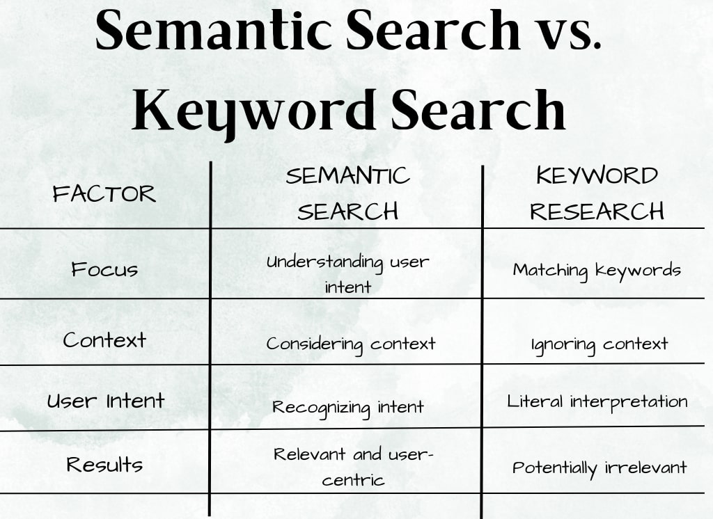 semantic search vs keyword search